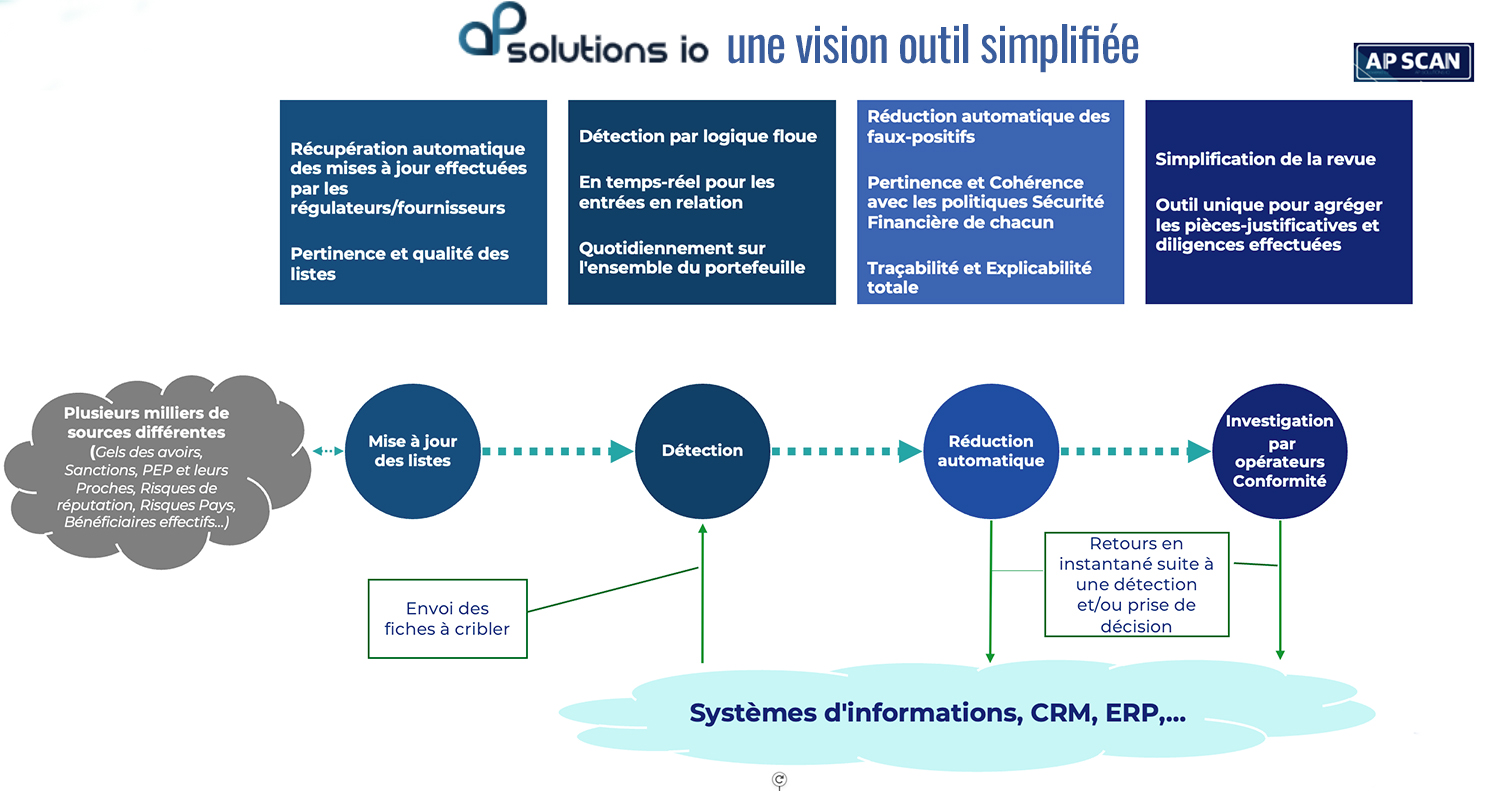 ap-solutions-une-vision-outil-simplifiee_V2 AP Solutions : une vision simplifiée