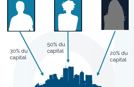 La recherche des Bénéficiaires Effectifs, la disponibilité des informations et leur impact sur la conformité LCB-FT