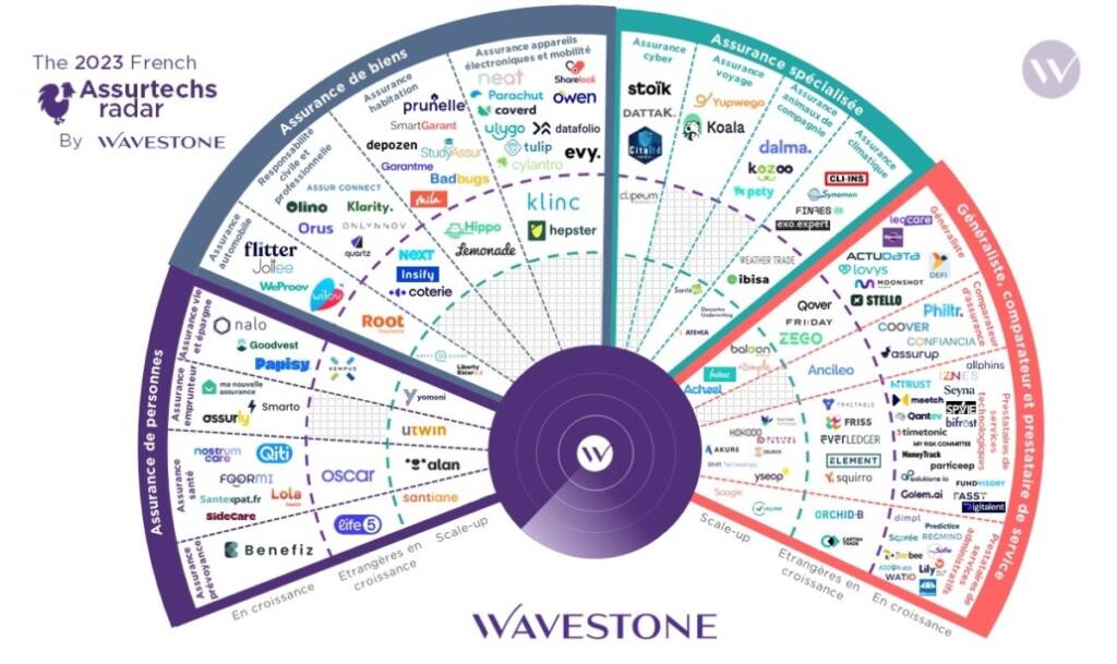 radar 2023 assurtech wavestone