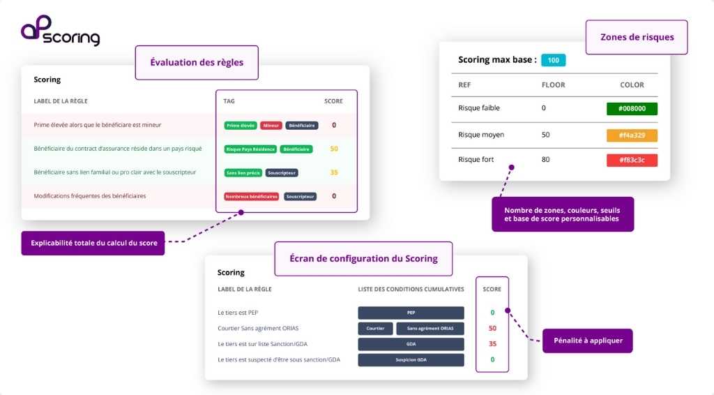 apsio solution apscoring